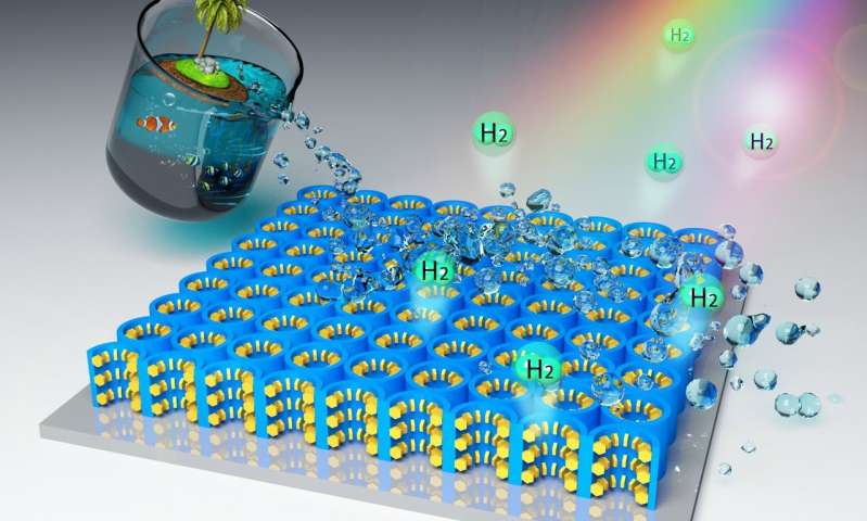 Futuros Artificiales: Nanomaterial convierte el agua de Mar en combustible de Hidrógeno