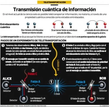 Logran teleportación cuántica a 25 kilómetros de fibra óptica