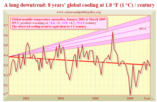 Calentamiento Global: TODA UNA FARSA, mira aquí porqué. ( Email Database link )