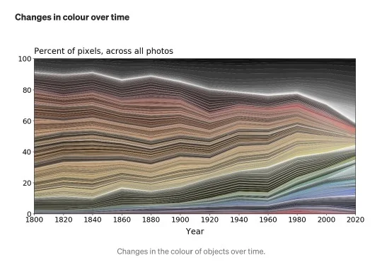 Estudio: El color ha ido desapareciendo del mundo.